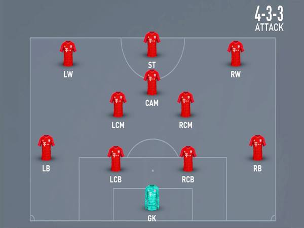 Đội hình 4-3-3 là gì? Đặc điểm của đội hình chiến thuật 4-3-3